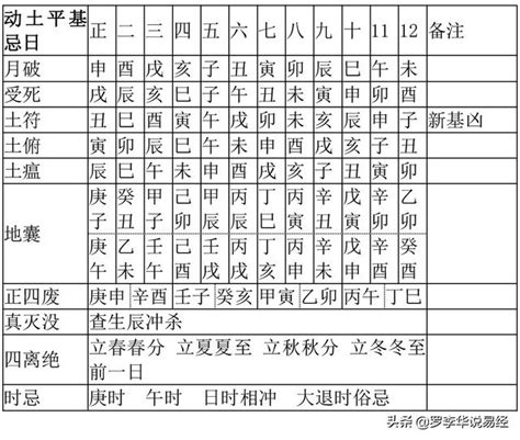 動土擇日|動土吉日測算